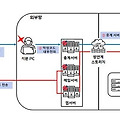 2024.4.24 해킹사고 - 북 해킹조직 국내 방산업체 해킹 시도