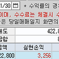 2023/11/30(목)매매일지(+3,256원)
