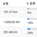 2023.5.5 충혼탑 - 연호공원