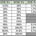 마비노기 모바일 검술사 공략: 장비 룬 스킬 딜싸이클