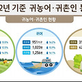 귀농귀촌 정착요령 (1단계 ~ 6단계)