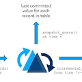 Apache Hudi 소개 - HDFS upsert/delete
