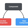 React - Component 개념 정리