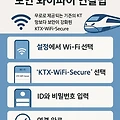기차여행 시 KTX-WiFi-Secure 보안 와이파이 연결법