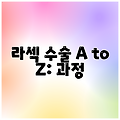 라섹 수술 A to Z: 과정