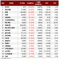 [1월 29일] 주식시장 특징주 정리