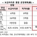 특례 보금자리론이면 9억 아파트도 소득무관 저금리 대출이 가능합니다.