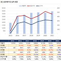 삼양패키징, 잠시만 안녕