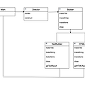 [디자인패턴] 빌더(Builder) 패턴의 개념, 예제, 장단점, 활용