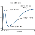 2021년 회고