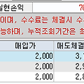 [공모주] 키움제10호스팩 매도 수익률 +47.76%
