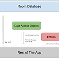 [Android, Room] Room Database 스터디 기록 (1)