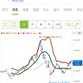 ETF 소개