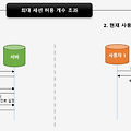 동시 세션 제어