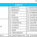 중앙행정기관과 2023정부기구