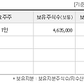 20241108 종목정리_2 : 샤페론(378800)