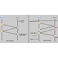 221208 - TCP/UDP, TCP서버