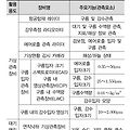[자격증] 기상감정기사 필기 : 2과목 기상관측법 (특수관측)