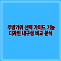 주방가위 선택 가이드 기능 디자인 내구성 비교 분석