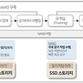 2024년 하반기 eSSD 및 NAND 전망