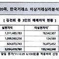 주가조작 이란
