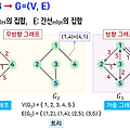 [알고리즘] 그래프의 기본 개념과 순회