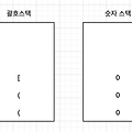 Swift) 백준 2504번 괄호의 값 - S1