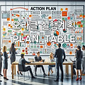 오라클 PLAN_TABLE이란?