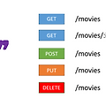 [네트워크] REST, RESTful API의 개념 및 설계 가이드