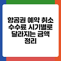 항공권 예약 취소 수수료 시기별로 달라지는 금액 정리