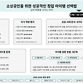 소상공인을 위한 성공적인 창업 아이템 선택법