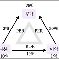 주식 PER 뜻