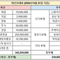 [암기 자료] 2과목 신용상담을 위한 재무관리: 가계재무관리의 기초