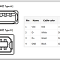 STM32 회로 리뷰 방법 - USB