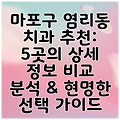 마포구 염리동 치과 추천: 5곳의 상세 정보 비교 분석 & 현명한 선택 가이드