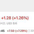 TSMC 매출향상 그 외.