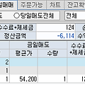 흥국에프엔비, 새로운 실험과 식구