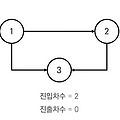 [알고리즘] 그래프 - 위상 정렬(Topology Sort)