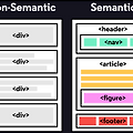 [HTML] 시맨틱 태그(Semantic tag) (1) - <header>, <nav>, <main>, <footer>