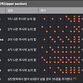 Test Code를 연습해보자 (with TDD Kata, Yatzy)