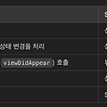 SwiftUI와 UIKit의 다른 생명주기 방식