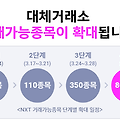 [주식매매일지] 대체거래소 거래가능 800종목, 3월 4주차 거래대금 상위