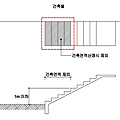 외부 계단 바닥면적 건축면적 산정기준