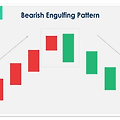 캔들 패턴(candlestick pattern) - 하락 캔들 패턴 모음