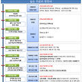 실비 자기부담금(공제금액)의 의의 와 취지에 대해 알려줘
