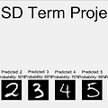 MNIST MLP Hardware Accelerator - Streamline