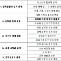 [수능 경제] 잉여와 자원 배분의 효율성 - II. 시장과 경제 활동