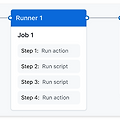 Github Actions 동작 원리