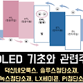 [OLED] 기초소재 기초공부와 OLED 소재 관련주(덕산네오룩스, 솔루스첨단소재, PI첨단소재, 이녹스첨단소재, LX세미콘)