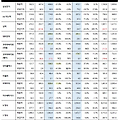 국내 PCB 제조사 순위